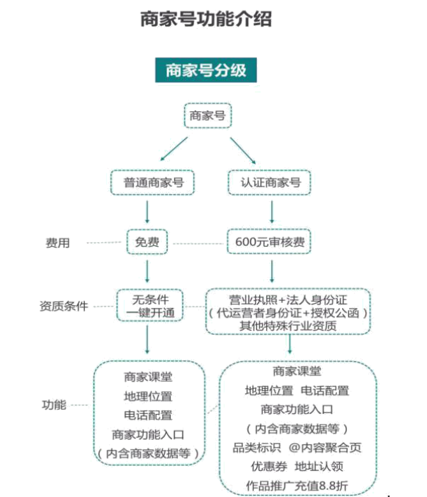 快手商家号小助手是官方的吗