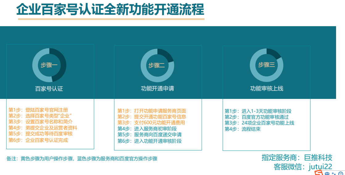 百家号企业认证之后能提高权重？