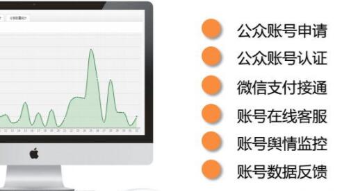 公众号运营如何运营互联网思维进行推广