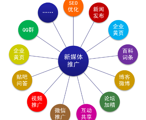 新媒体推广应该如何吸引用户关注？