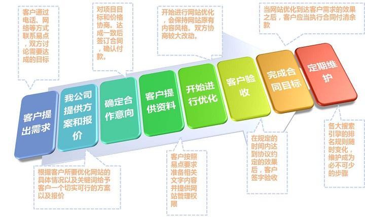 如何做品牌SEO，如何摆脱SEO收录？
